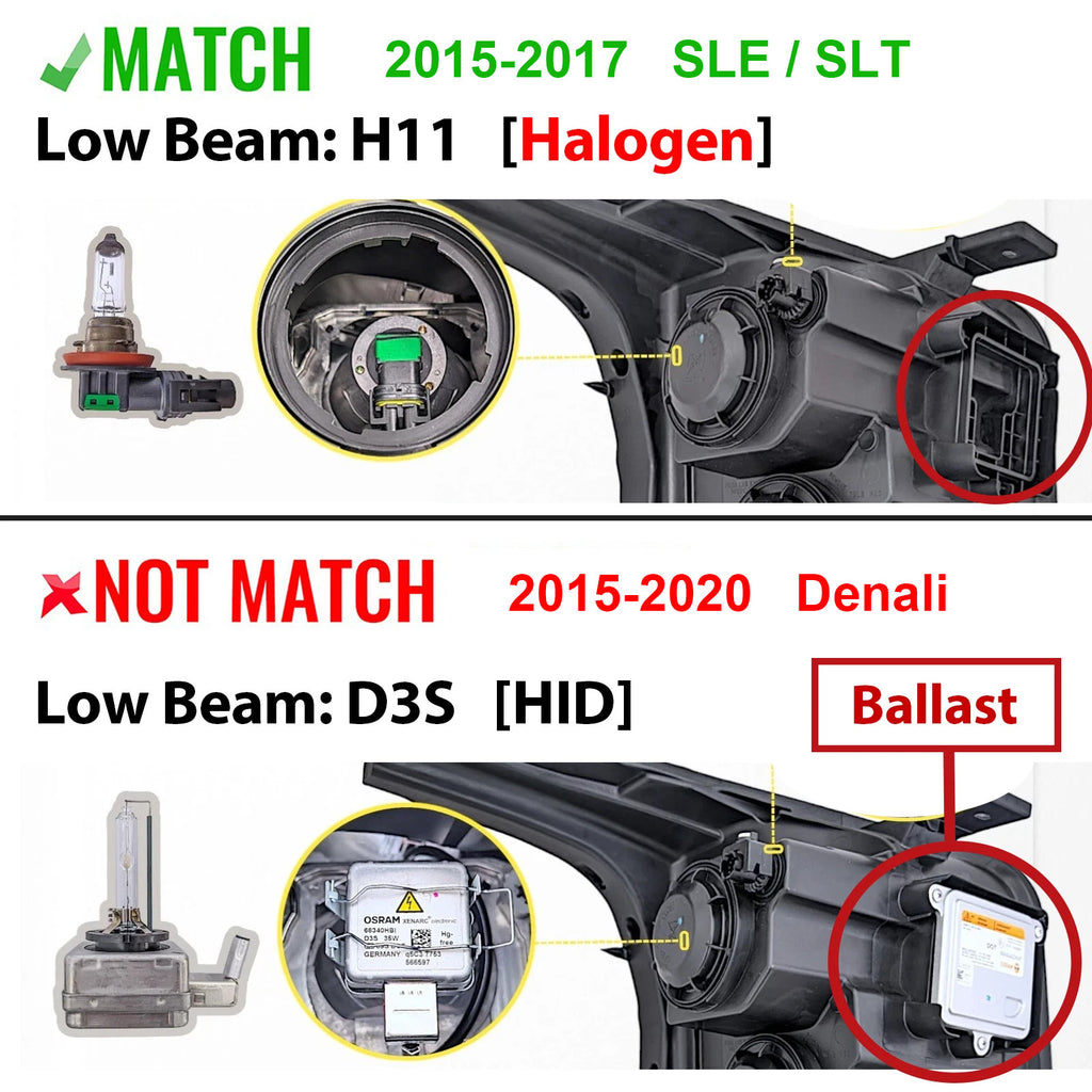 Halogen vs HID match diagram for 2015-2017 GMC Yukon headlights