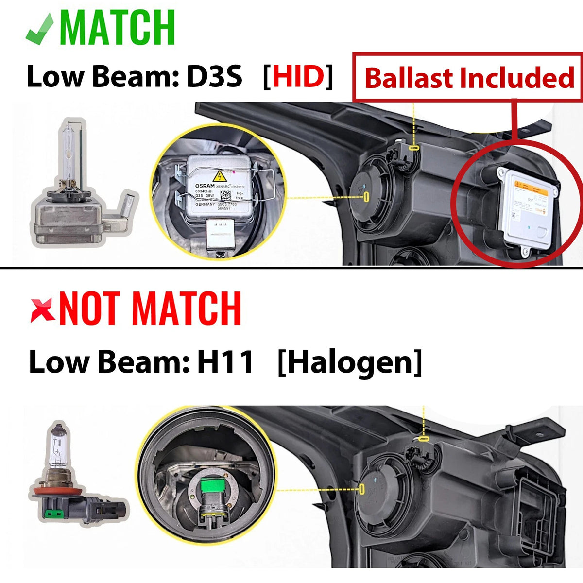 HID vs halogen match diagram for 2015-2020 GMC Yukon headlights