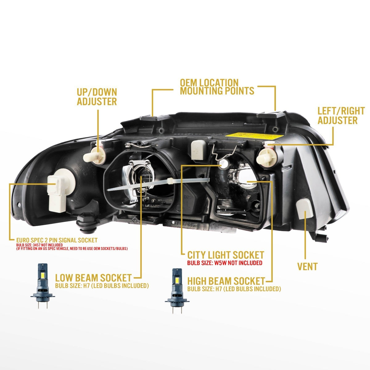 Back of the headlight