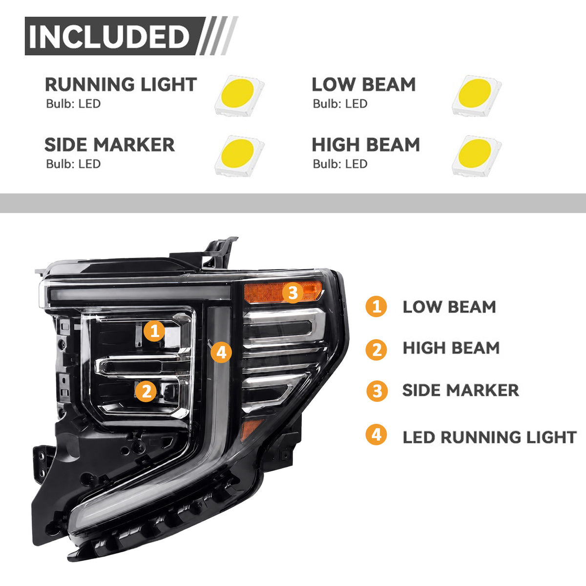 Pair LED headlight rear housing angle for 2022-2026 GMC Sierra 1500