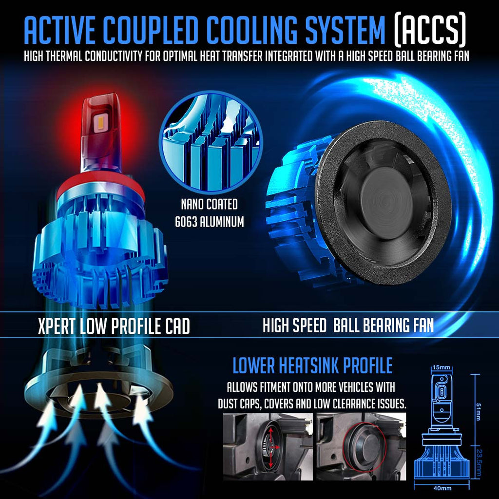 LED Headlight Conversion Kit GX7 PRO for Jeep Wrangler JL 2018-up Lighting