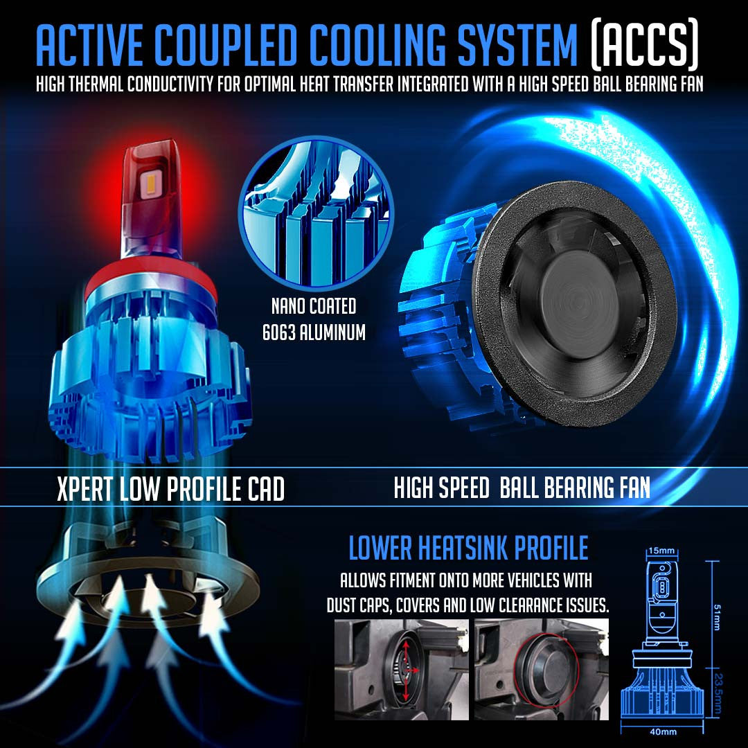 LED Headlight Conversion Kit GX7 PRO for Jeep Wrangler JL 2018-up Lighting