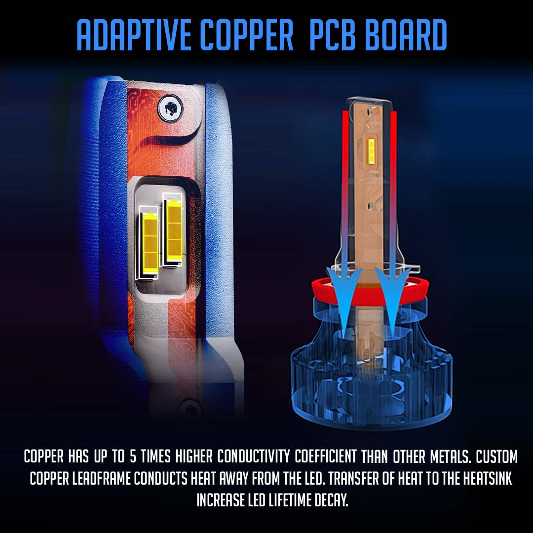 LED Headlight Conversion Kit GX7 PRO for Jeep Wrangler JL 2018-up Lighting