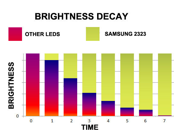 BA20D H6 100W LED Headlight Bulbs (2 Pack) Lighting