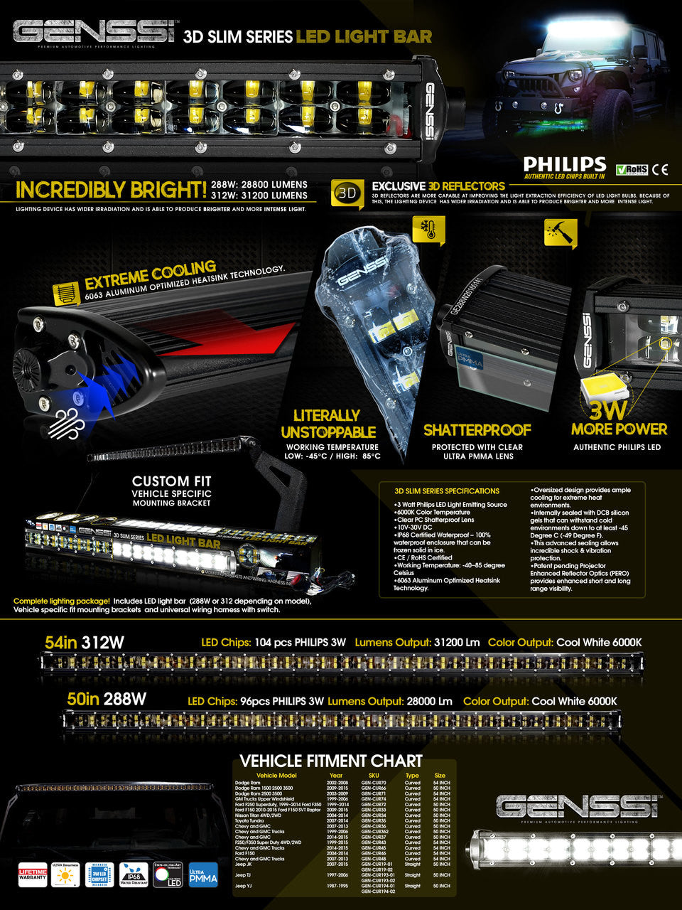 LED Light Bar 288W 50 Inches Bracket Wiring Harness Kit for Wrangler JK 2007-2017 Lighting