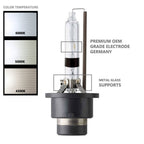 D4R 42406 66450 Xenon HID Bulb - GENSSI Lighting