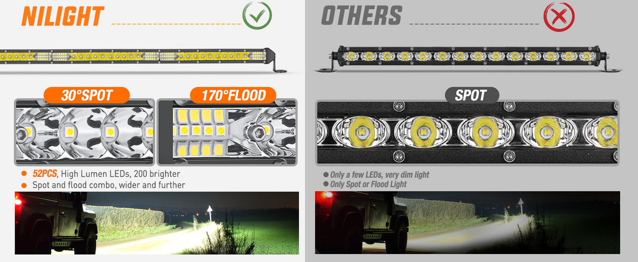 Slim LED Light Bar 31 Inch 78LED Single Row Spot Flood Combo Fog for Bumper Hood Roof Lighting