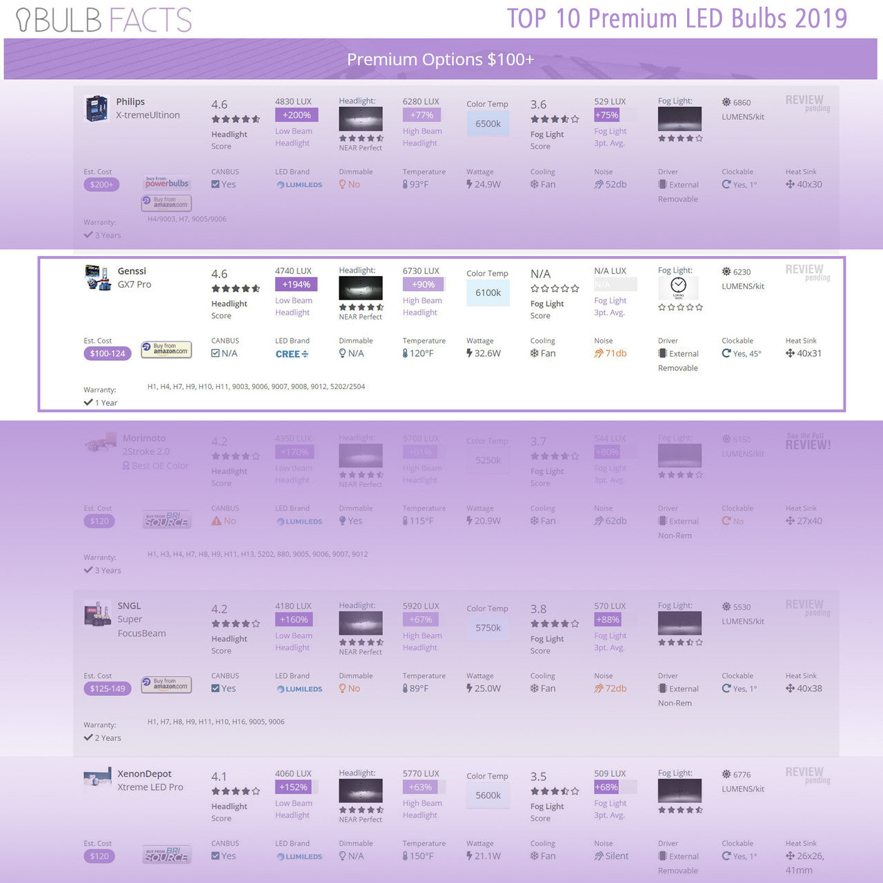 LED Headlight Conversion Kit GX7 PRO for Jeep Wrangler JL 2018-up Lighting