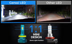 GX8 LED Headlight Conversion Kit 6500K Bulbs 22000LM - GENSSI Lighting