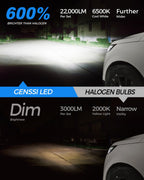 GX8 LED Headlight Conversion Kit 6500K Bulbs 22000LM - GENSSI Lighting