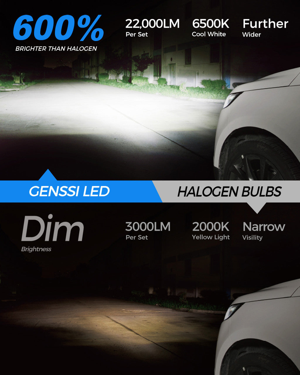 GX8 LED Headlight Conversion Kit 6500K Bulbs 22000LM Lighting