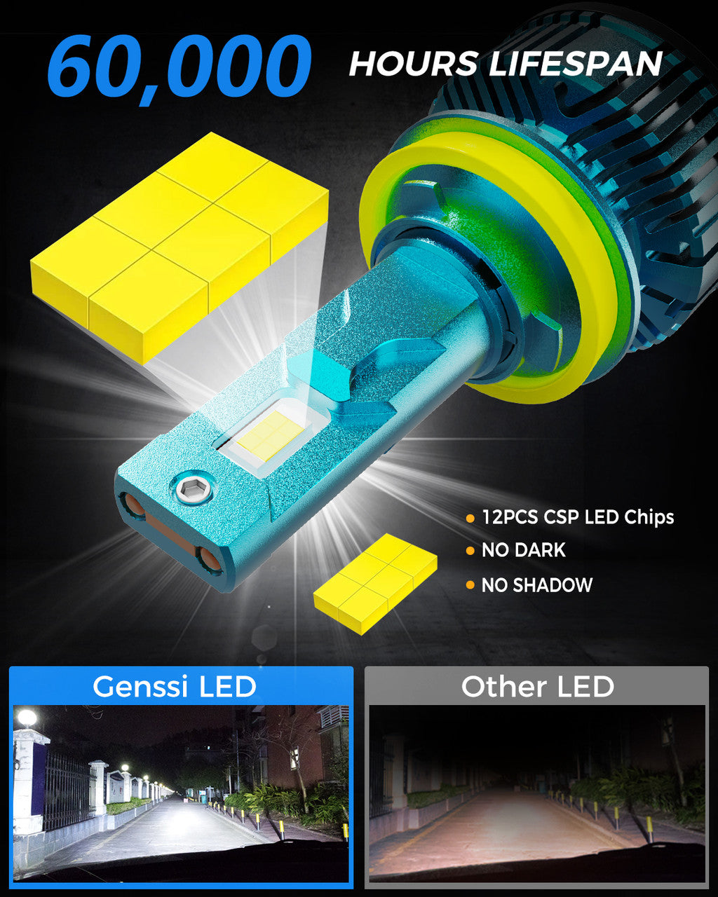 GX8 LED Headlight Conversion Kit 6500K Bulbs 22000LM Lighting