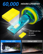 GX8 LED Headlight Conversion Kit 6500K Bulbs 22000LM - GENSSI Lighting