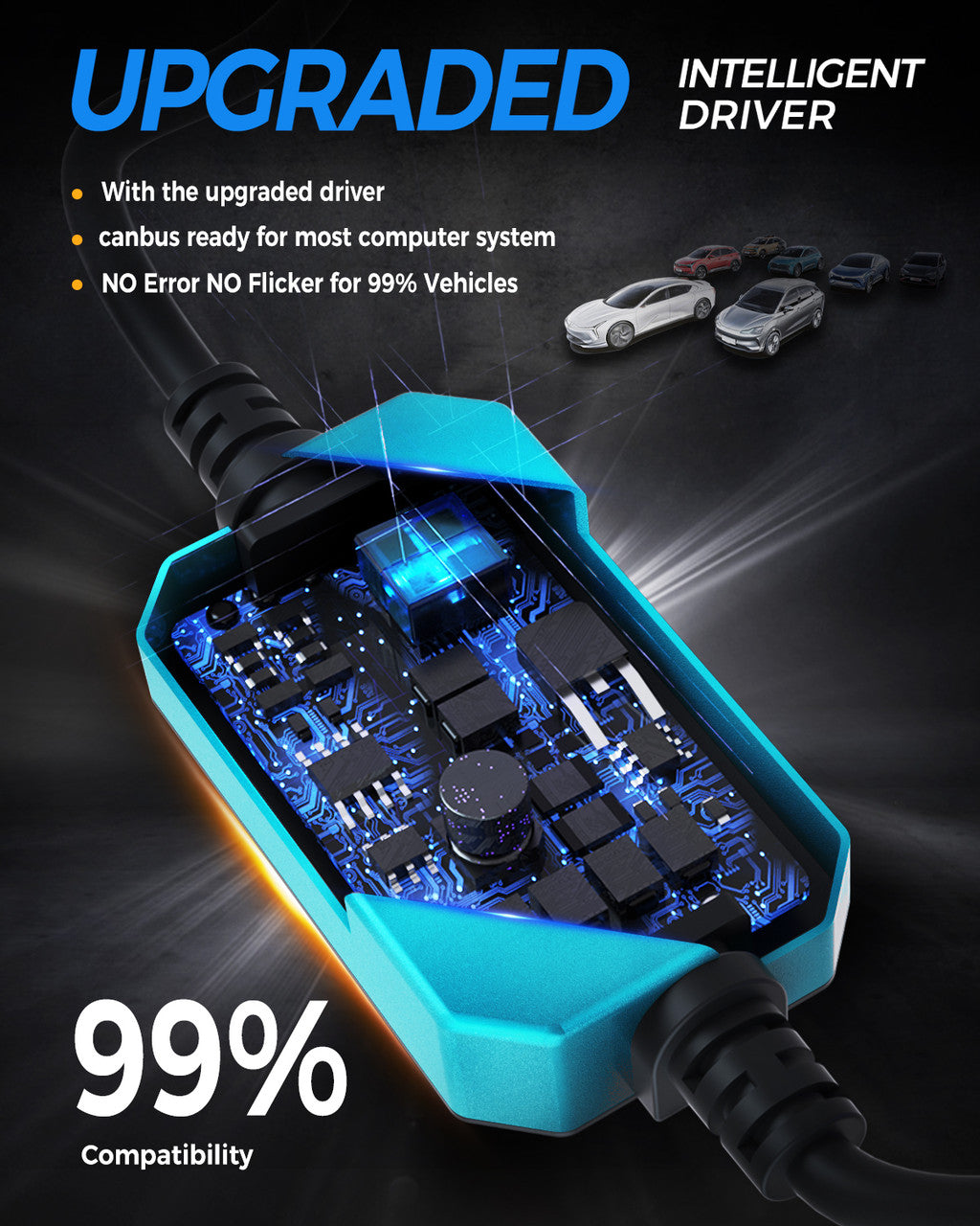 GX8 LED Headlight Conversion Kit 6500K Bulbs 22000LM Lighting