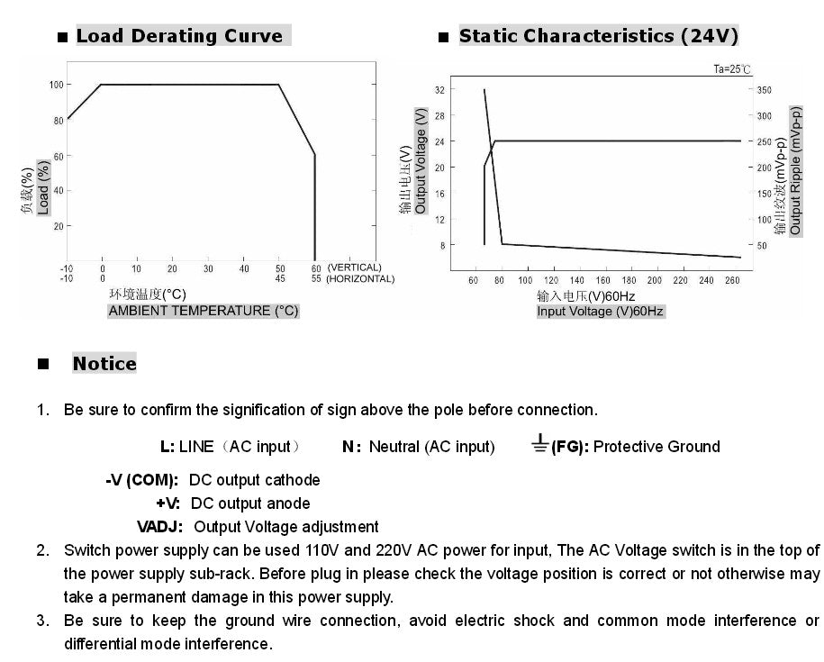 12V 60W Power Supply Regulated Switching Electrical