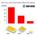 W5W 194 LED Wedge CANBUS Error Free Interior Exterior Bulbs - GENSSI Lighting