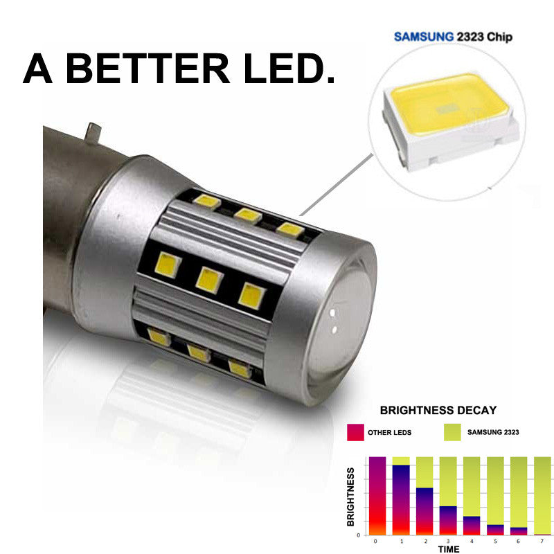 High Power LED Fog Light Bulbs for 2010-2021 Jeep Wrangler JK / JL Lighting