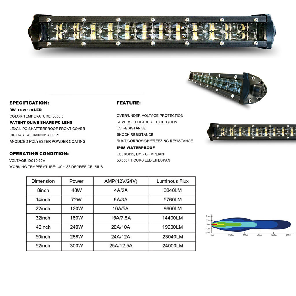 288W 50 Inches Slim Black Projector Spot LED Light Bar Lighting