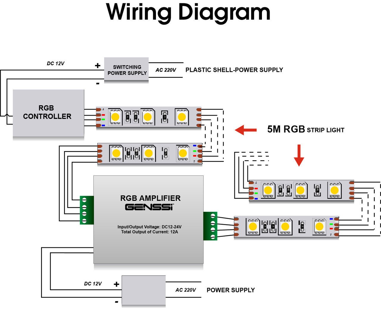 RGB LED Strip Amplifier Repeater - GENSSI Electrical